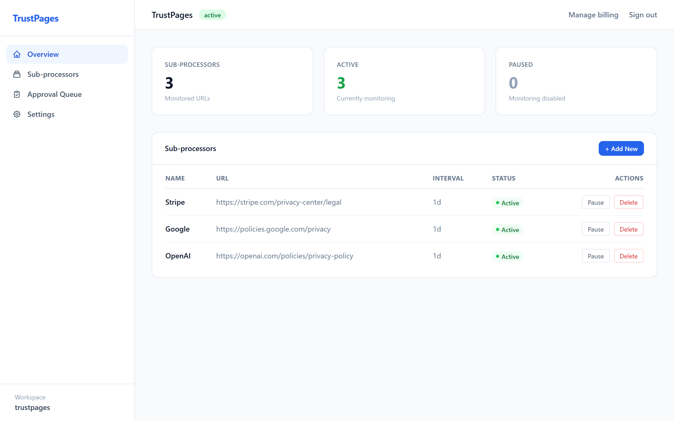 TrustPages dashboard showing monitored sub-processor URLs and their status
